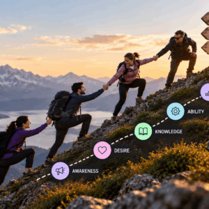 Successful Change Management in the organizations – what’s the secret?